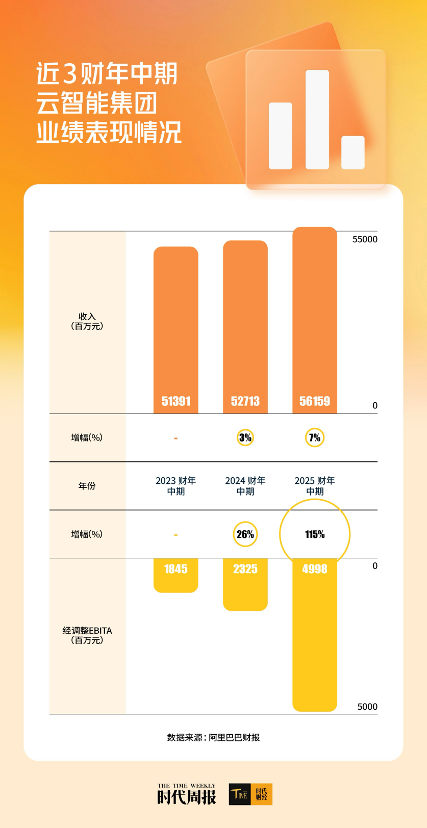 开云电竞:超越DeepSeek-R1！千问3登顶全球最强开源模型阿里3800亿AI布局图谱浮现(图3)