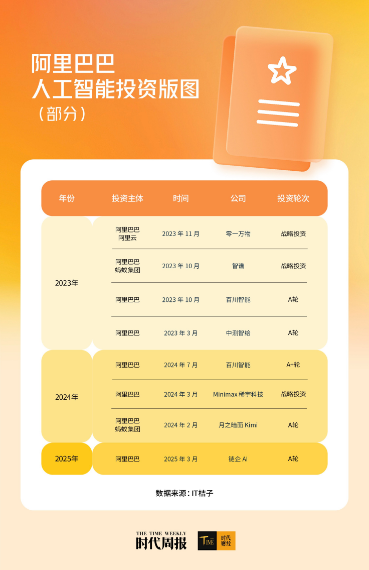 开云电竞:超越DeepSeek-R1！千问3登顶全球最强开源模型阿里3800亿AI布局图谱浮现(图4)