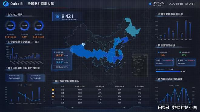 开云电竞网站:2025年我觉得不错的10大商业智能BI工具排行(图1)