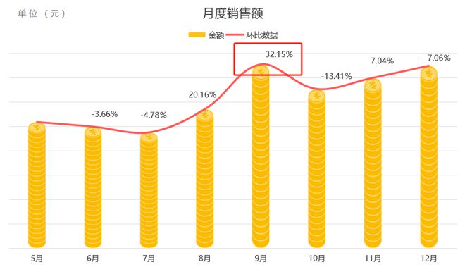 开云电竞app:门店业绩增长30%AI照明助力水果超市增收创富(图1)