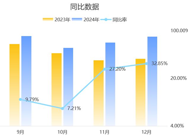 开云电竞app:门店业绩增长30%AI照明助力水果超市增收创富(图2)