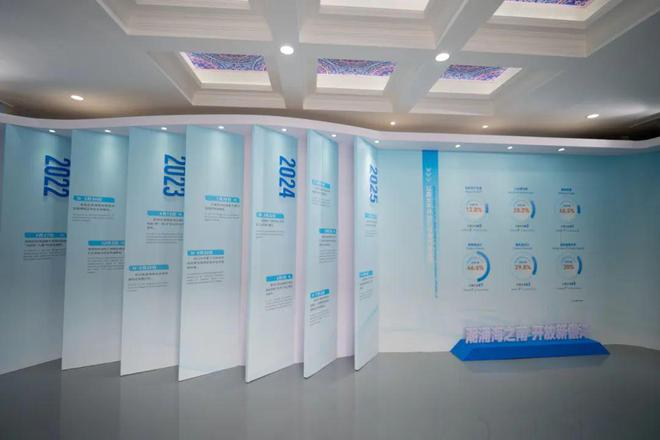 开云电竞网站:儋州城市展在琼海博鳌东屿岛文化公园开幕(图2)