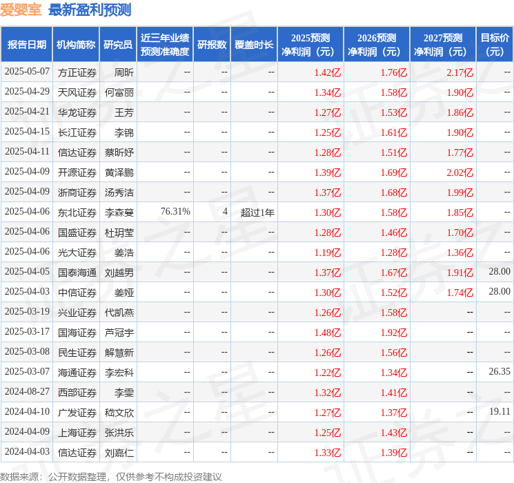 开云电竞:爱婴室：6月6日召开业绩说明会投资者参与(图1)