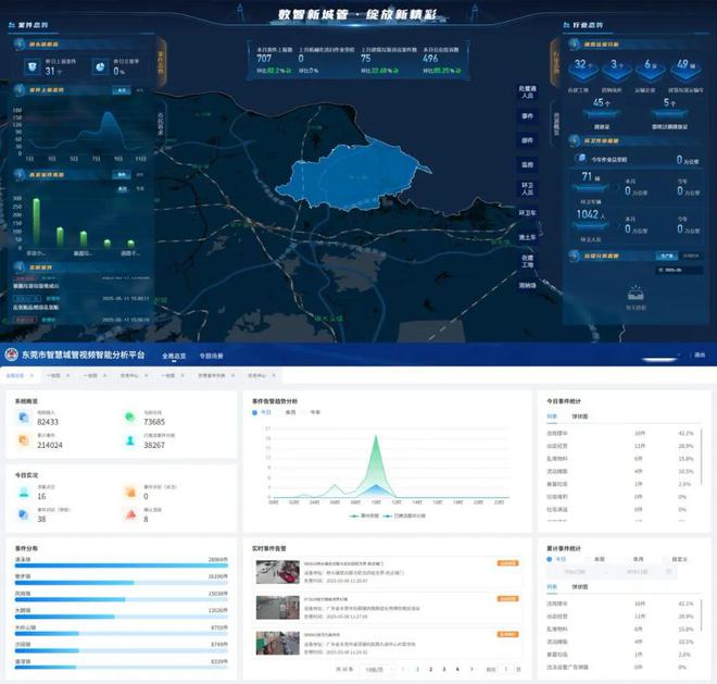 开云电竞:桥头城管“门前三包”出妙招智慧AI识别系统显神通(图6)