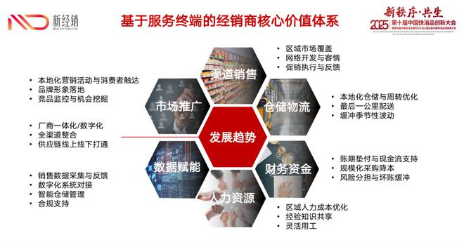 百年李锦记的渠道进化论：厂商联合如何穿越周期开云电竞(图1)