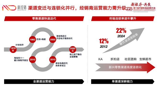 百年李锦记的渠道进化论：厂商联合如何穿越周期开云电竞(图3)