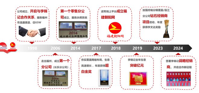 百年李锦记的渠道进化论：厂商联合如何穿越周期开云电竞(图5)