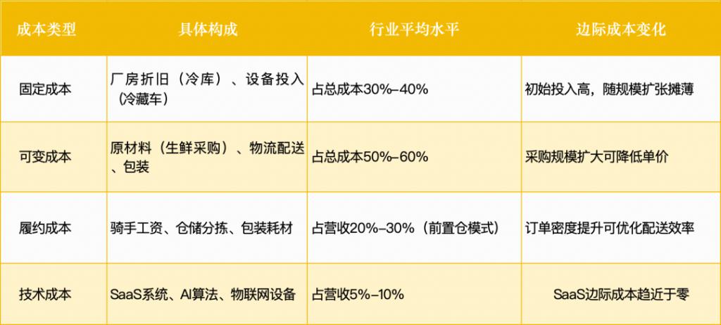 福建跑出超级独角兽：60000亿赛道又有新机会(图4)