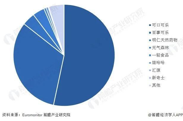 国产汽水又杀回来了(图5)