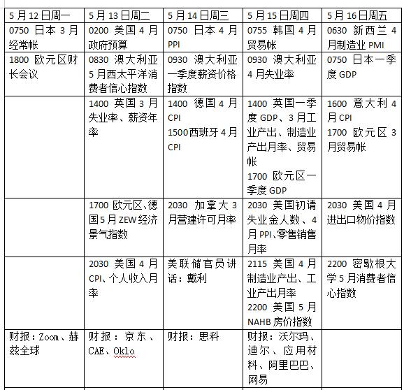 中美会谈达成重要共识今日将发布联合声明；泽连斯基：在土耳其等普京；开云电竞日本首相重申寻求对美出口零关税(图1)