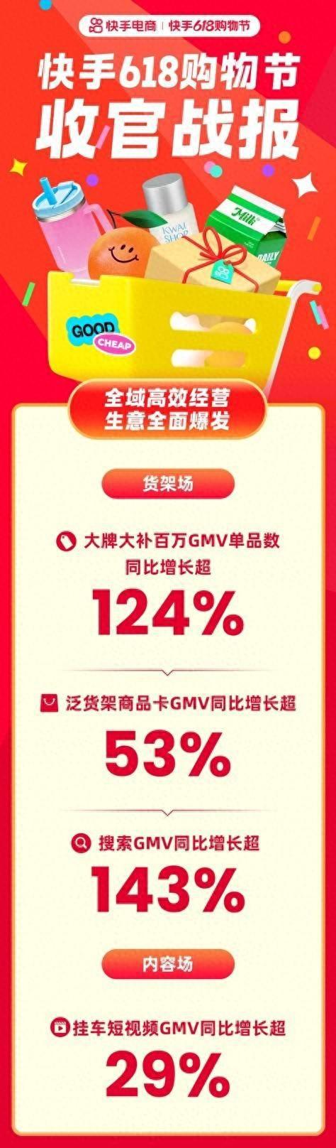开云电竞:直播电商货架场趁大促高速增长中小商家开店门槛持续降低丨变革618(图1)