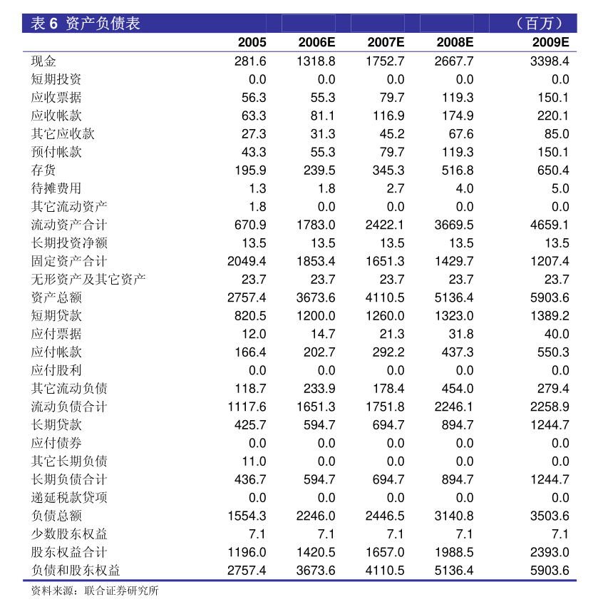 锦泓集团：锦泓时装集团股份有限公司2024年度董事会工作报告(图3)