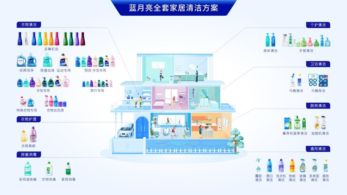 开云电竞网站:为了开创“浓缩+”洗衣时代16年领跑的蓝月亮拼了！(图2)