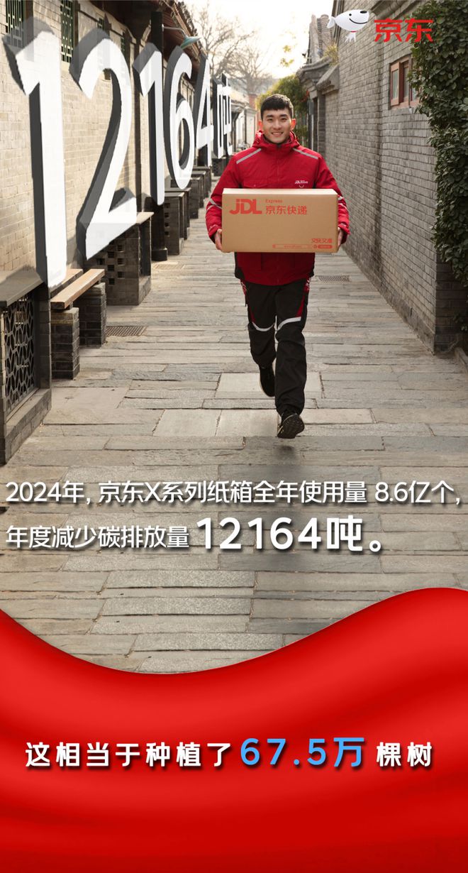 开云电竞入口:小包裹大绿色——一个快递箱里的京东减碳图景(图1)
