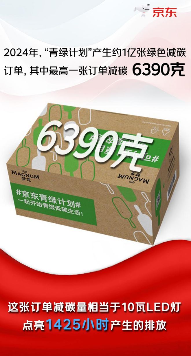 开云电竞入口:小包裹大绿色——一个快递箱里的京东减碳图景(图5)