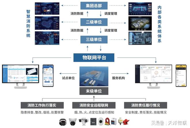 开云电竞app:以智防“燃”：天泽智联仓储物流智慧消防解决方案(图2)