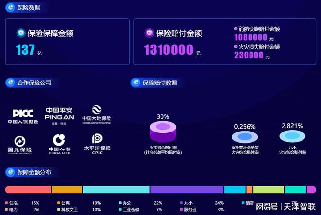 开云电竞app:以智防“燃”：天泽智联仓储物流智慧消防解决方案(图3)