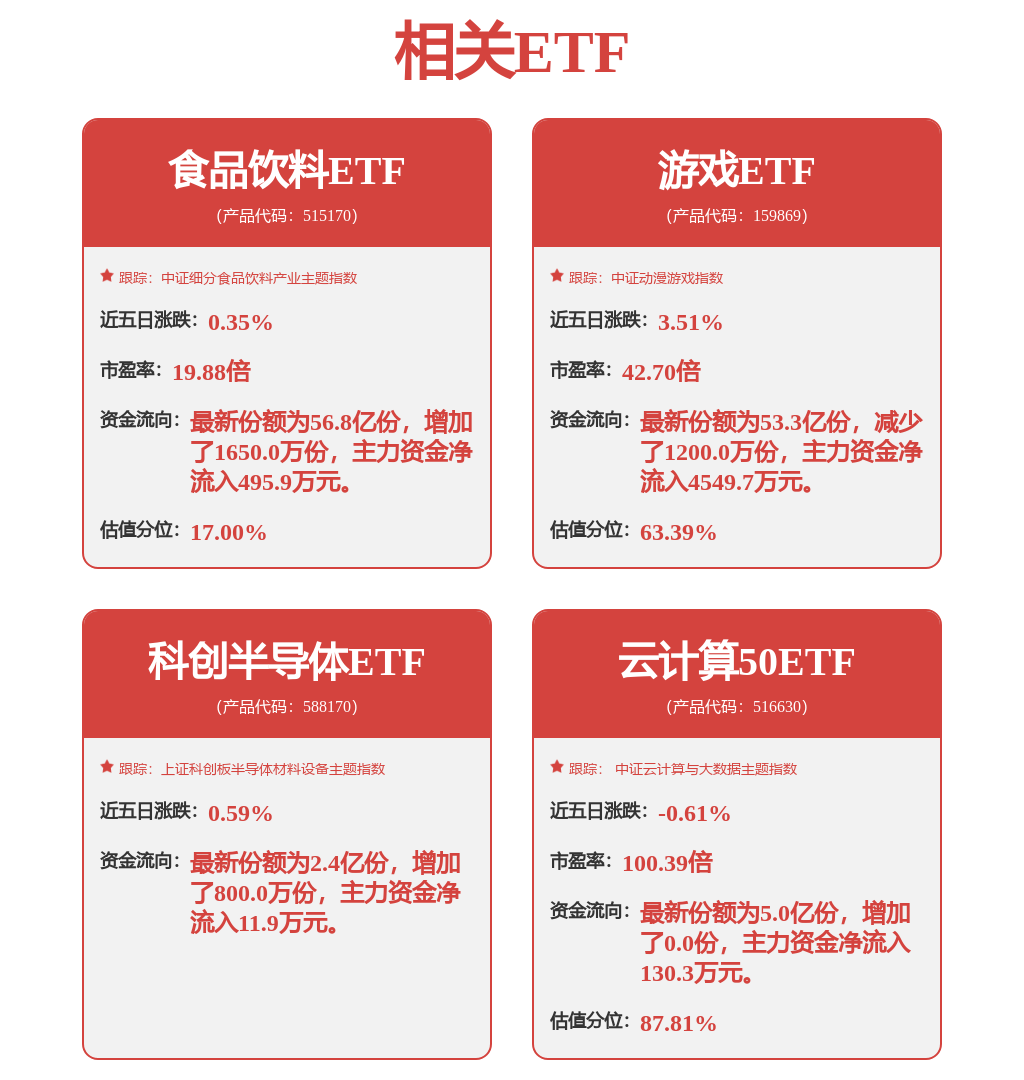 开云电竞:TOP3！嘉实基金领跑超50只产品回报超30%(图1)