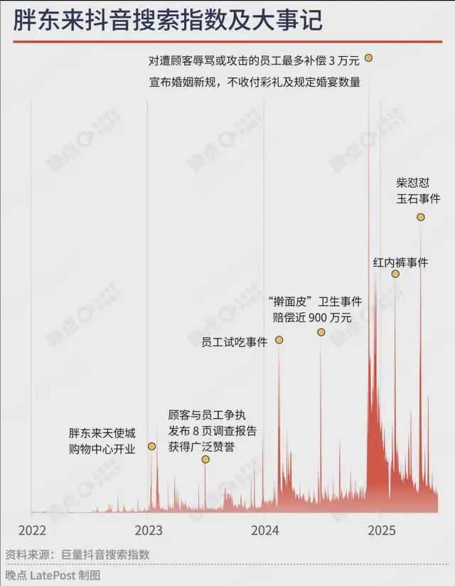 kaiyun开云电竞:胖东来宇宙(图5)