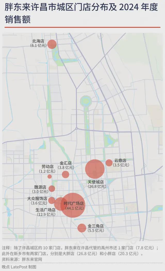 kaiyun开云电竞:胖东来宇宙(图1)
