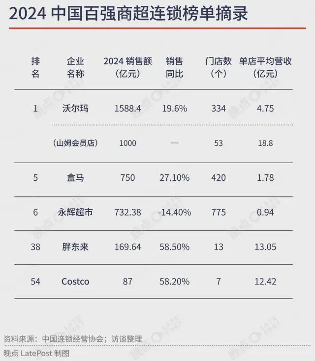 kaiyun开云电竞:胖东来宇宙(图8)