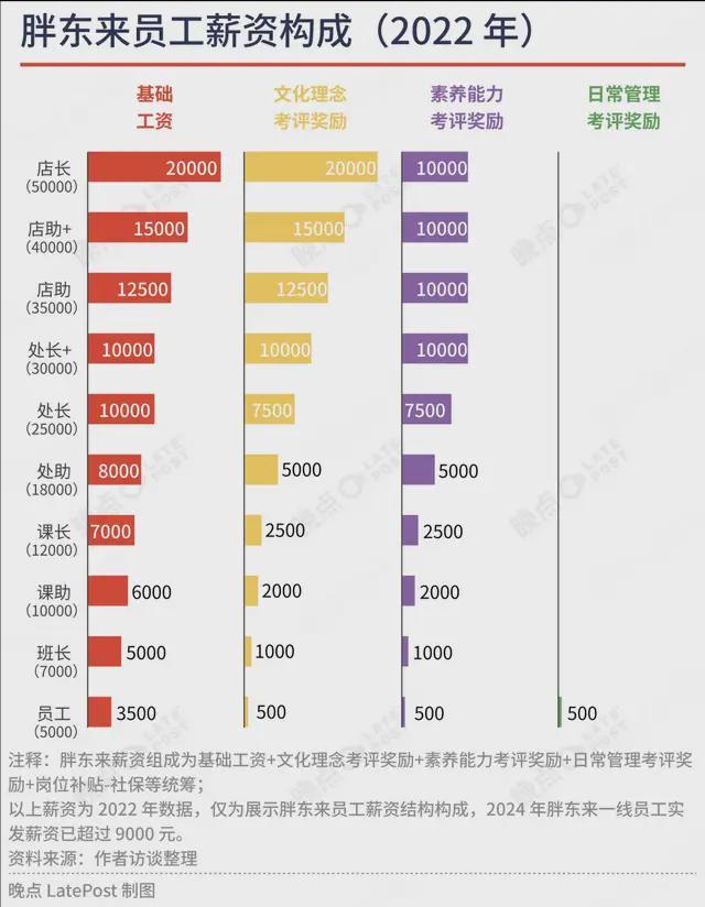 kaiyun开云电竞:胖东来宇宙(图6)