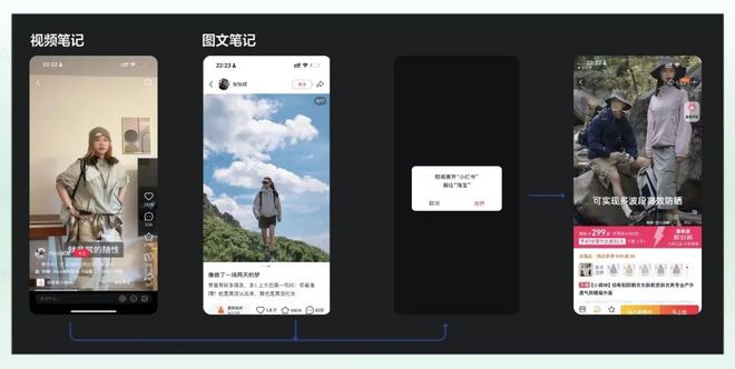 开云电竞网站:全网种草淘宝成交(图2)