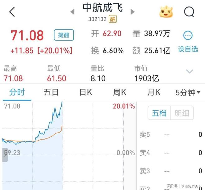 开云电竞:中国战机成功击落8架印度战机成飞股票暴涨！(图19)