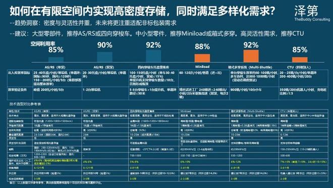 kaiyun开云电竞:汽车零部件物流数智化升级路径(图3)