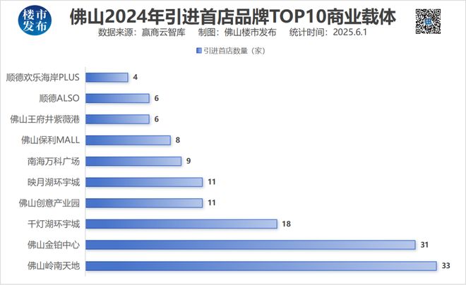 万民金海城开业！新一线佛山商业重磅升咖开云电竞(图21)