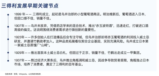三得利、日清、龟甲万解码日本消费三巨头的全球化密码(图4)