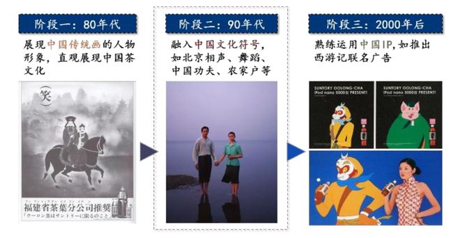 三得利、日清、龟甲万解码日本消费三巨头的全球化密码(图6)