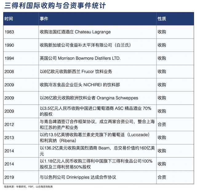 三得利、日清、龟甲万解码日本消费三巨头的全球化密码(图5)