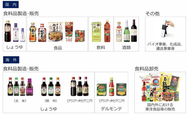 三得利、日清、龟甲万解码日本消费三巨头的全球化密码(图15)