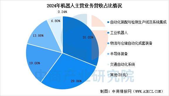 开云电竞网站:2025年中国移动机器人行业市场前景预测研究报告(图12)
