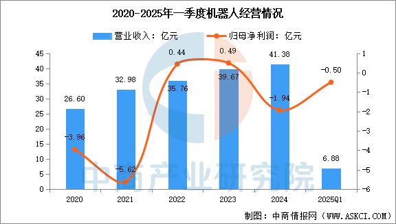 开云电竞网站:2025年中国移动机器人行业市场前景预测研究报告(图11)