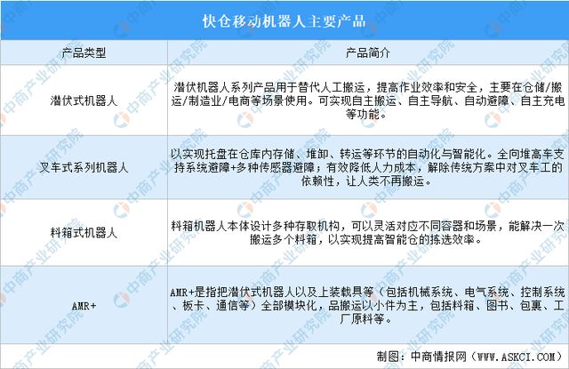 开云电竞网站:2025年中国移动机器人行业市场前景预测研究报告(图15)