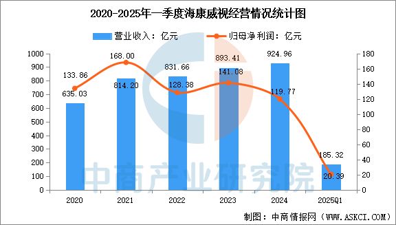 开云电竞网站:2025年中国移动机器人行业市场前景预测研究报告(图9)