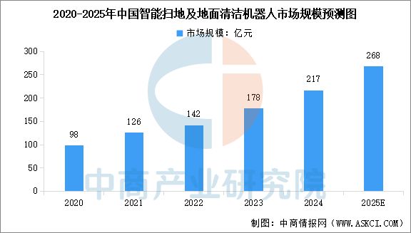 开云电竞网站:2025年中国移动机器人行业市场前景预测研究报告(图5)