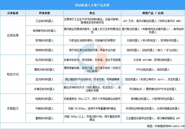 开云电竞网站:2025年中国移动机器人行业市场前景预测研究报告(图1)