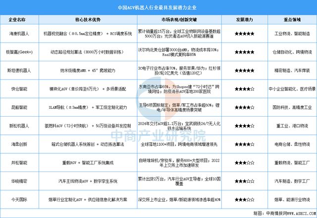 开云电竞网站:2025年中国移动机器人行业市场前景预测研究报告(图7)