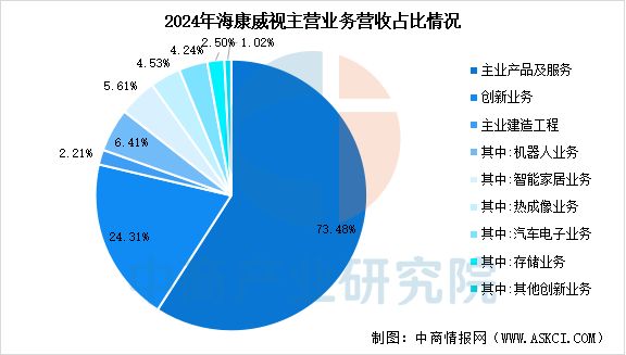 开云电竞网站:2025年中国移动机器人行业市场前景预测研究报告(图10)