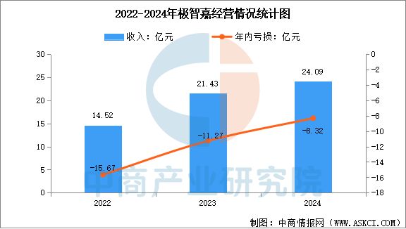 开云电竞网站:2025年中国移动机器人行业市场前景预测研究报告(图13)