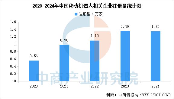 开云电竞网站:2025年中国移动机器人行业市场前景预测研究报告(图6)