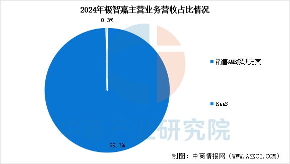 开云电竞网站:2025年中国移动机器人行业市场前景预测研究报告(图14)
