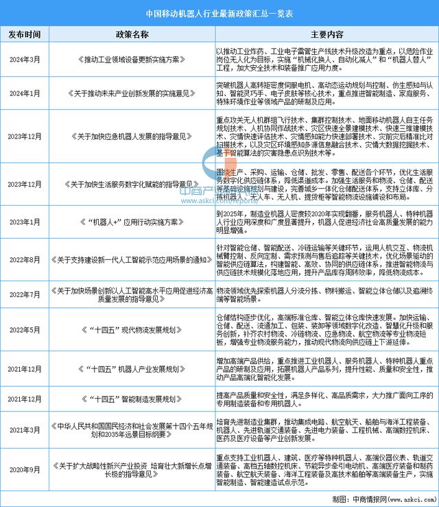 开云电竞网站:2025年中国移动机器人行业市场前景预测研究报告(图2)