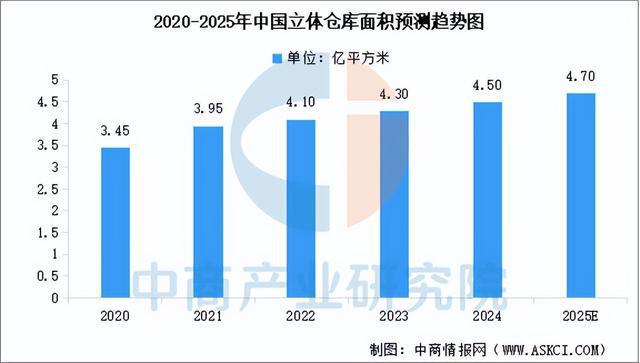 开云电竞app:2025年中国智慧物流产业链图谱及投资布局分析（附产业链全景图）(图3)