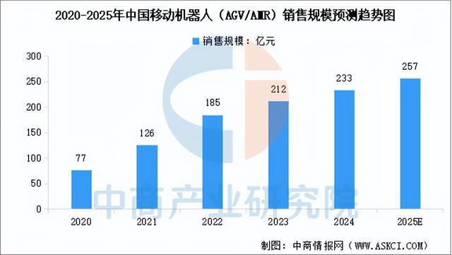 开云电竞app:2025年中国智慧物流产业链图谱及投资布局分析（附产业链全景图）(图4)