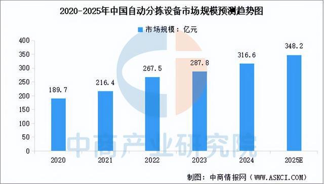 开云电竞app:2025年中国智慧物流产业链图谱及投资布局分析（附产业链全景图）(图5)