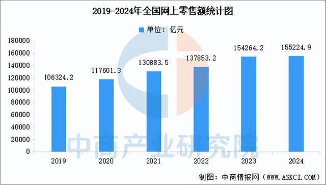 开云电竞app:2025年中国智慧物流产业链图谱及投资布局分析（附产业链全景图）(图17)